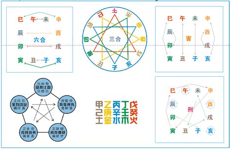 辰丑相破意思|干支知识：地支的刑、冲、合、害、破与天干的冲、合关系